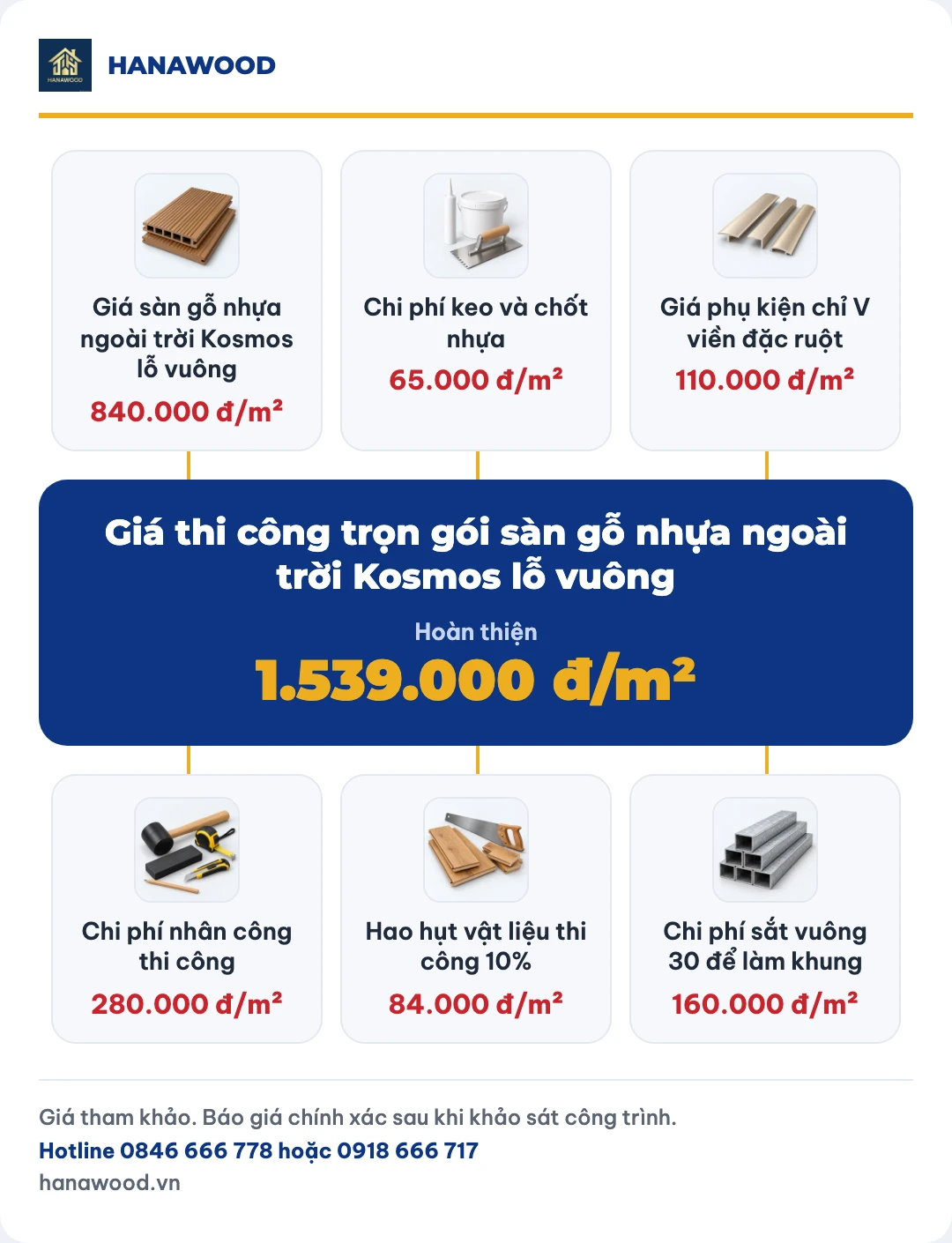 Giá thi công trọn gói sàn gỗ nhựa ngoài trời Kosmos lỗ vuông