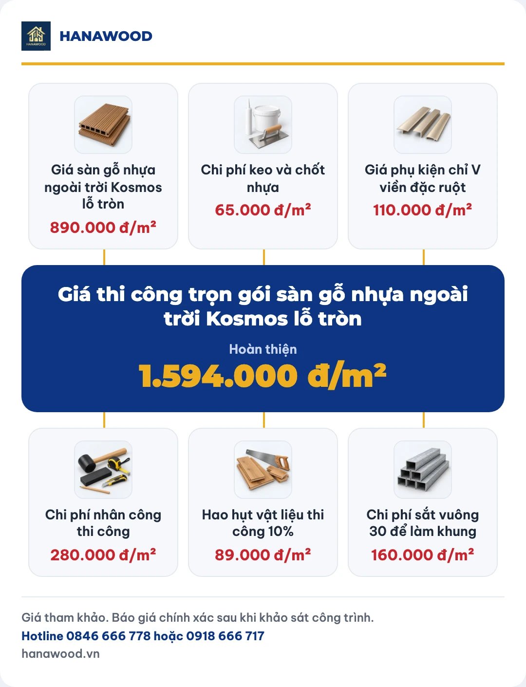 Giá thi công trọn gói sàn gỗ nhựa ngoài trời Kosmos lỗ tròn