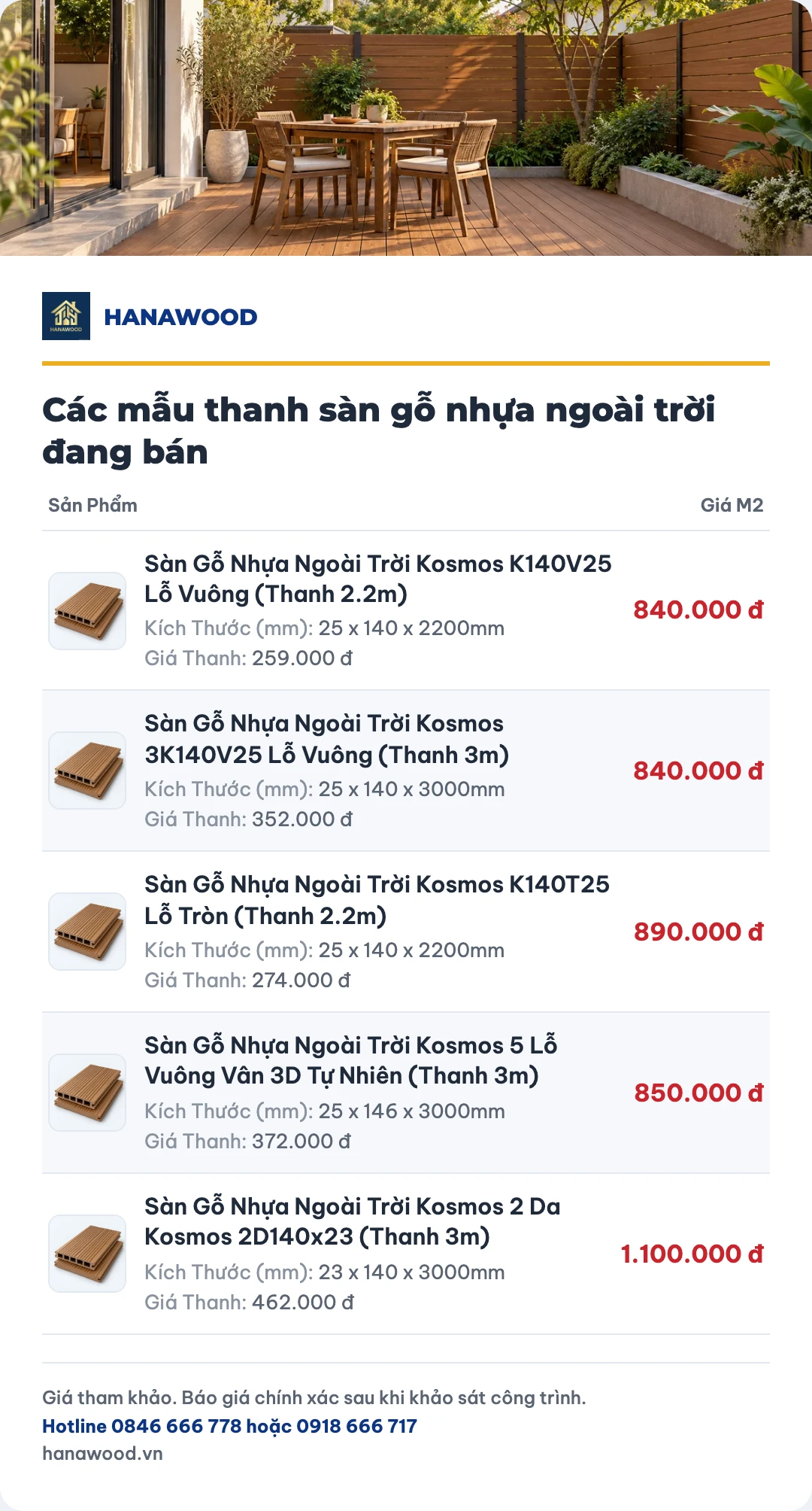 Bảng giá các mẫu thanh sàn gỗ nhựa ngoài trời đang bán
