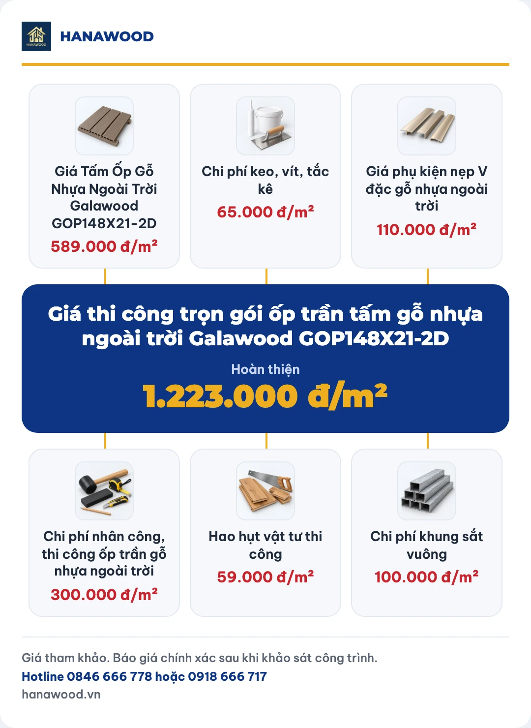 Giá thi công trọn gói ốp trần tấm gỗ nhựa ngoài trời Galawood GOP148X21-2D
