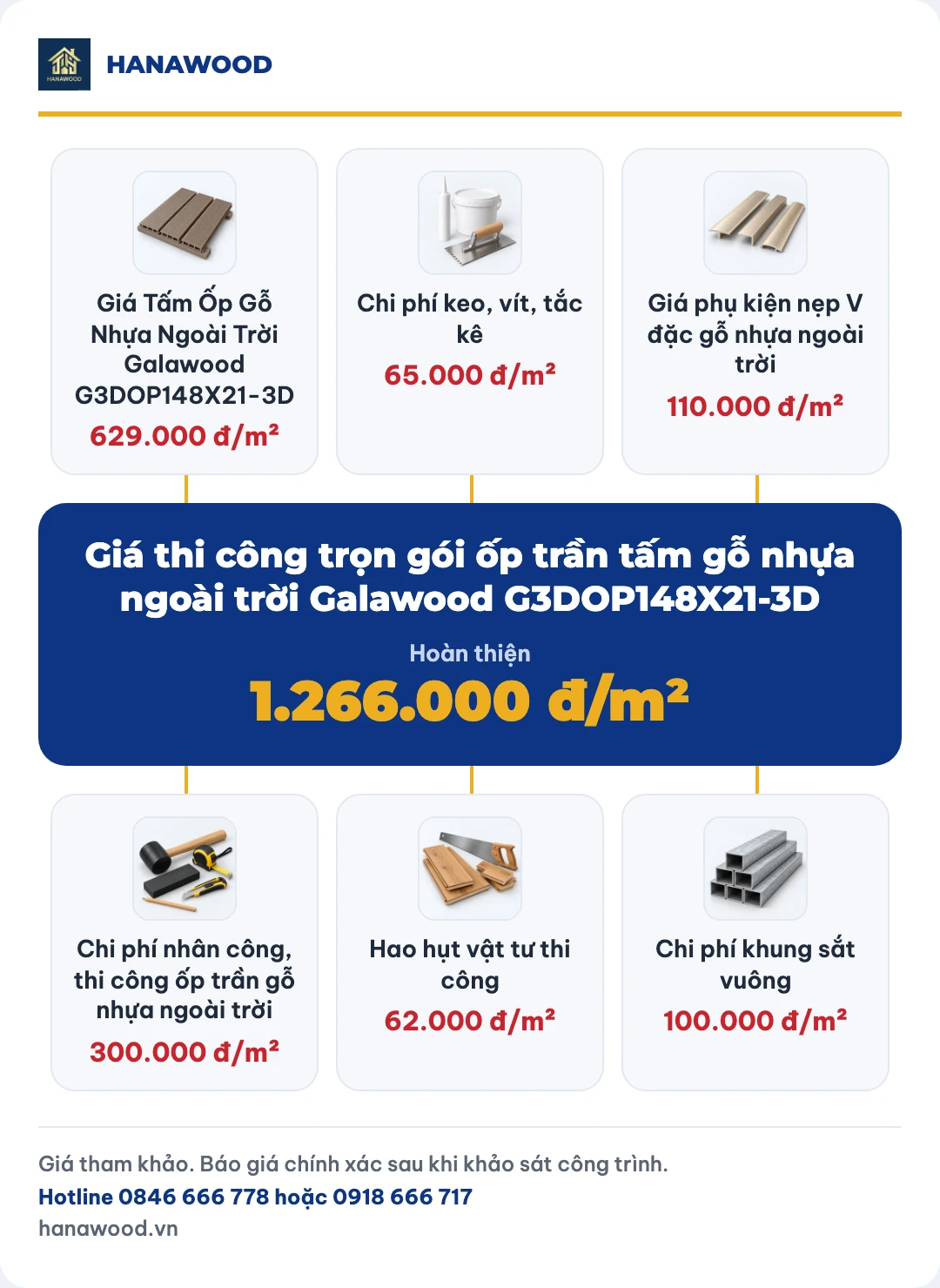 Giá thi công trọn gói ốp trần tấm gỗ nhựa ngoài trời Galawood G3DOP148X21-3D
