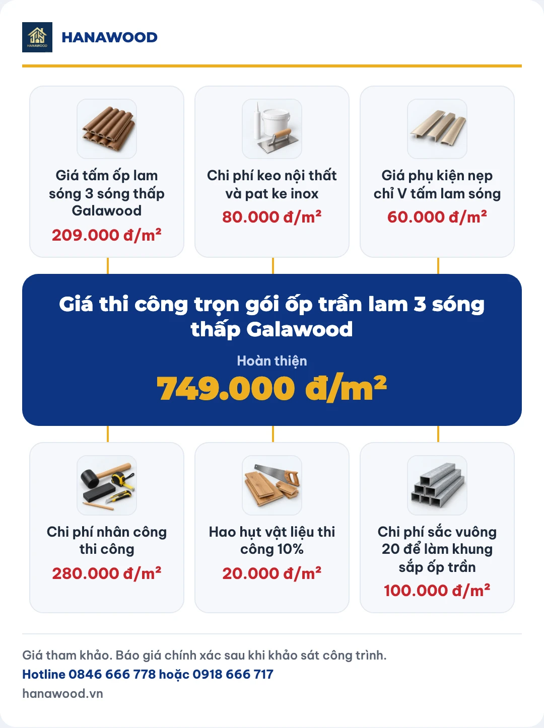 Giá thi công trọn gói ốp trần lam 3 sóng thấp Galawood