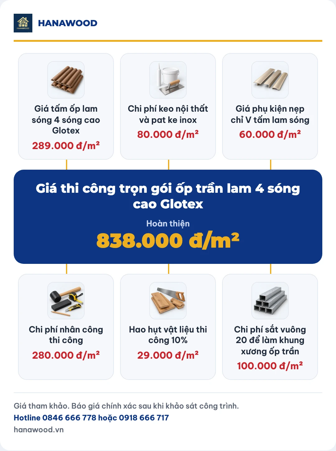 Giá thi công trọn gói ốp trần lam 4 sóng cao Glotex