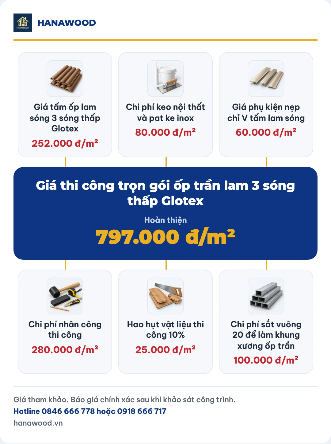 Giá thi công trọn gói ốp trần lam 3 sóng thấp Glotex