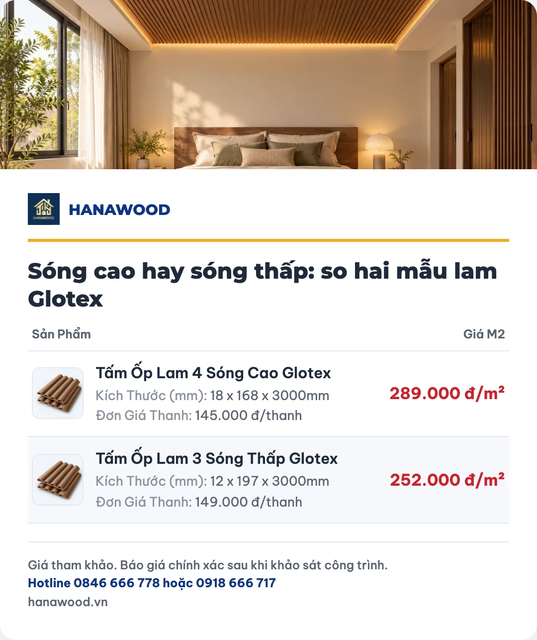 Bảng giá sóng cao hay sóng thấp: so hai mẫu lam Glotex