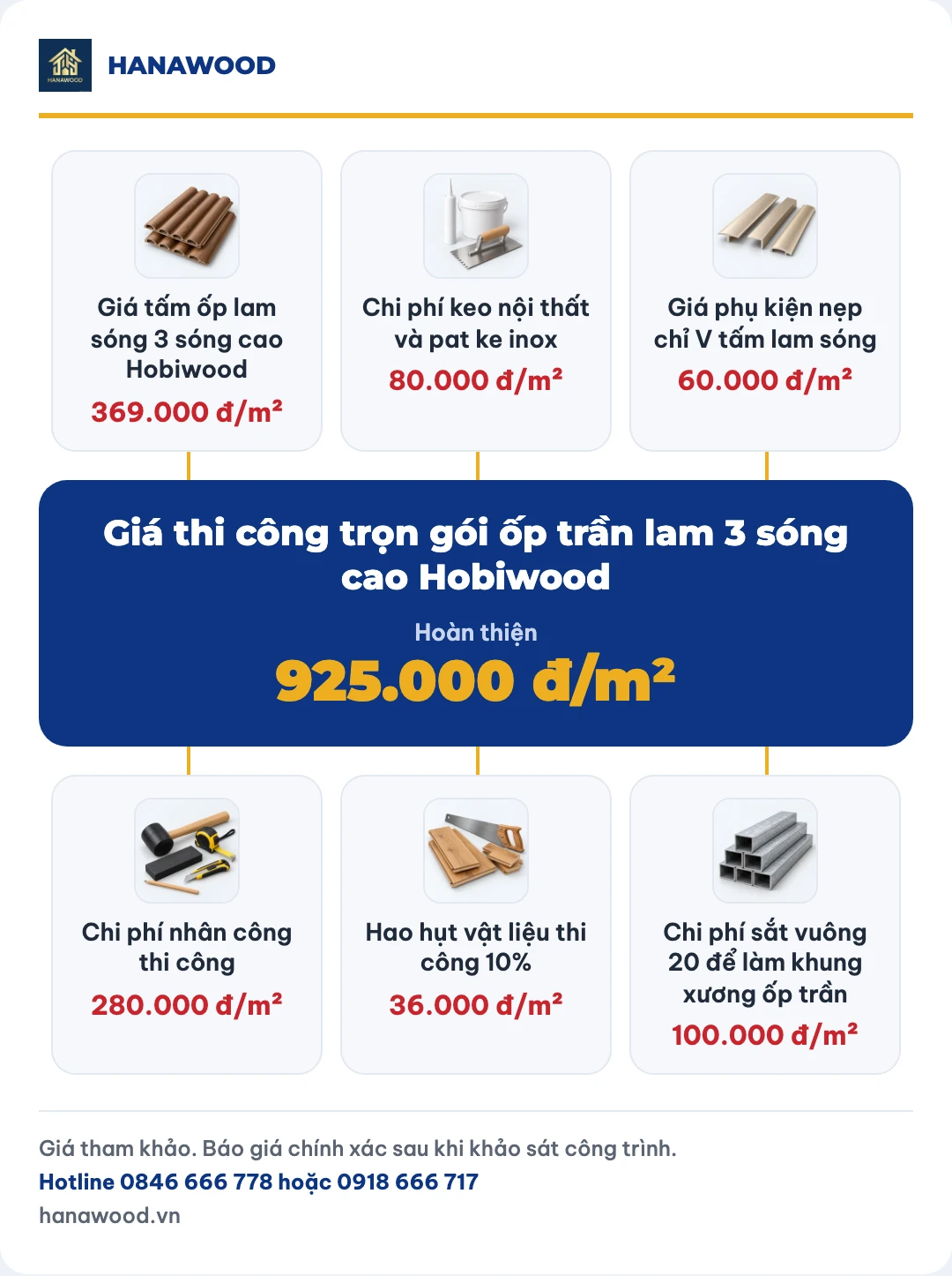 Giá thi công trọn gói ốp trần lam 3 sóng cao Hobiwood
