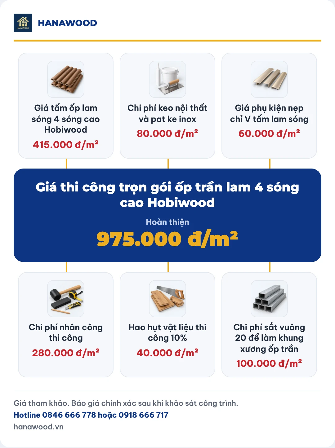 Giá thi công trọn gói ốp trần lam 4 sóng cao Hobiwood