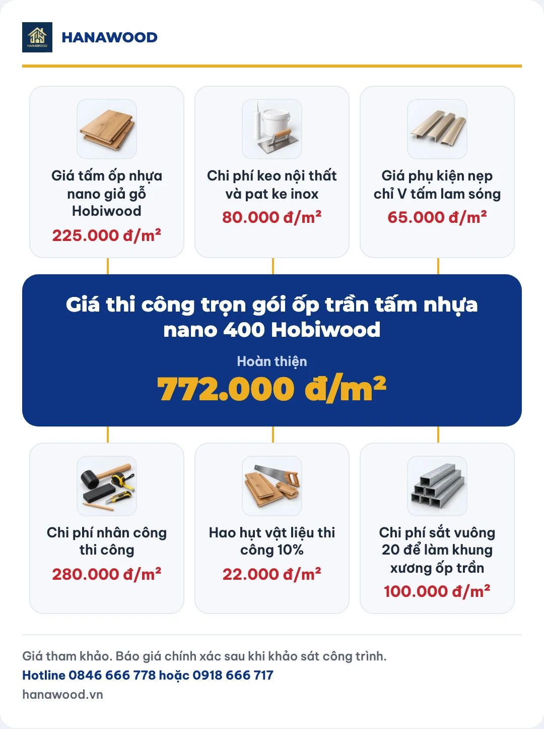 Giá thi công trọn gói ốp trần tấm nhựa nano 400 Hobiwood