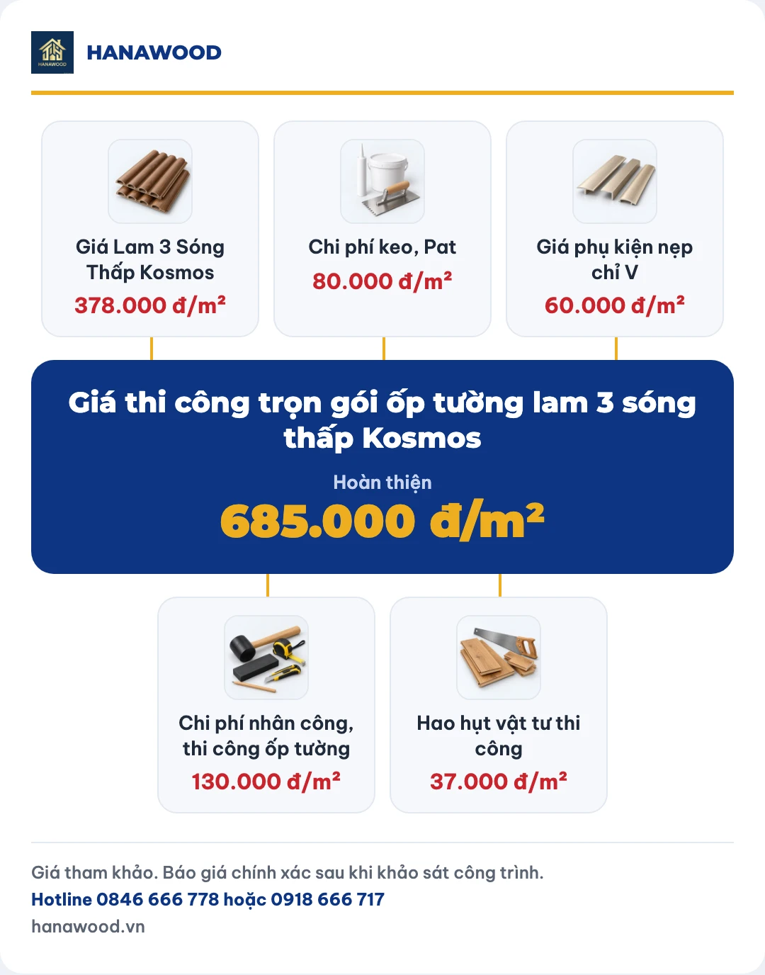 Giá thi công trọn gói ốp tường lam 3 sóng thấp Kosmos