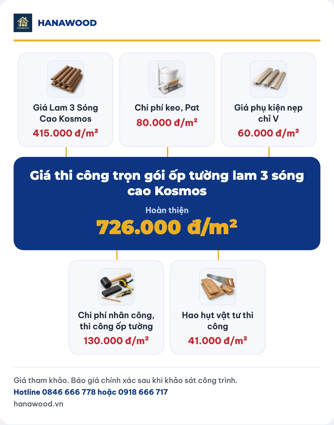 Giá thi công trọn gói ốp tường lam 3 sóng cao Kosmos
