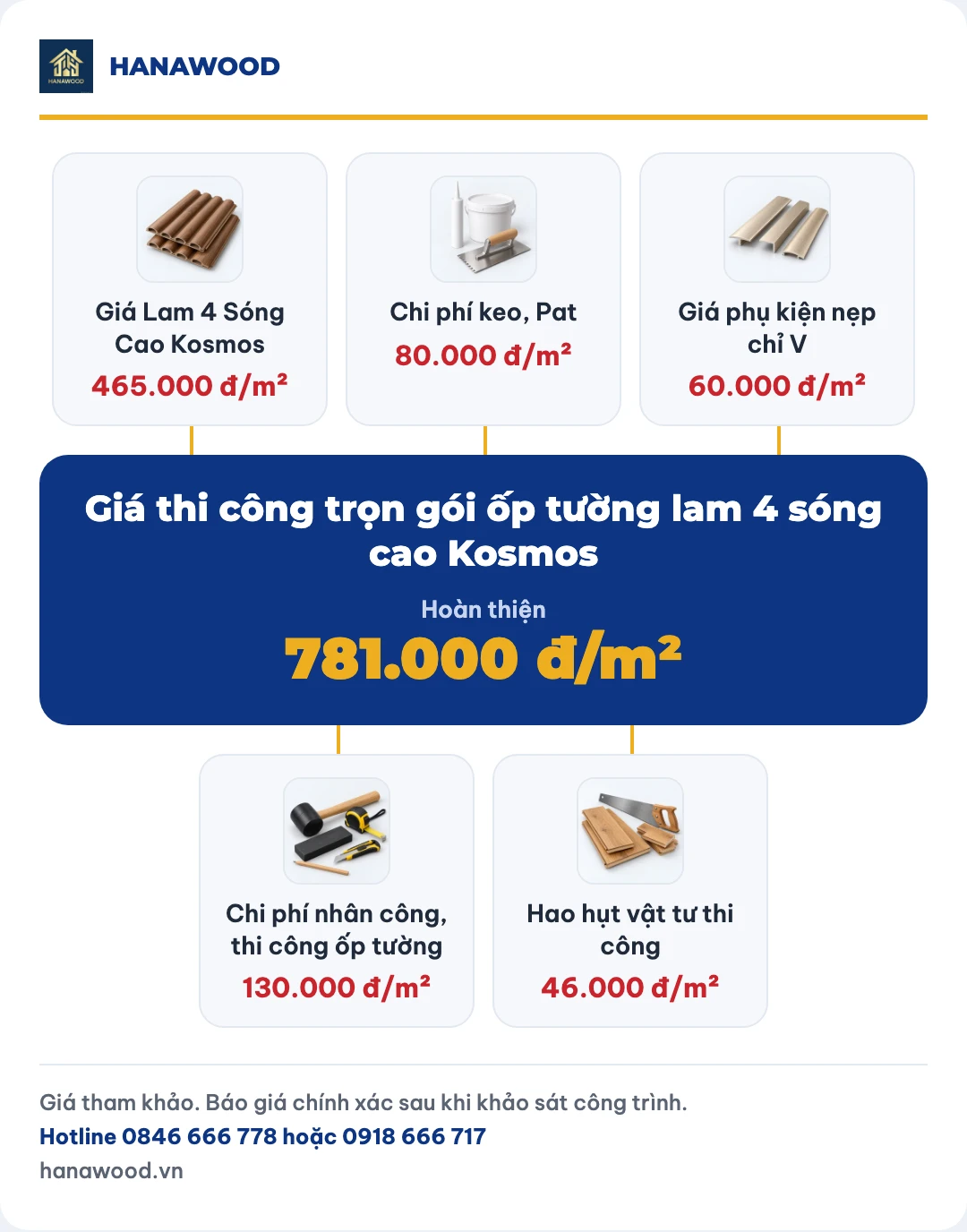 Giá thi công trọn gói ốp tường lam 4 sóng cao Kosmos