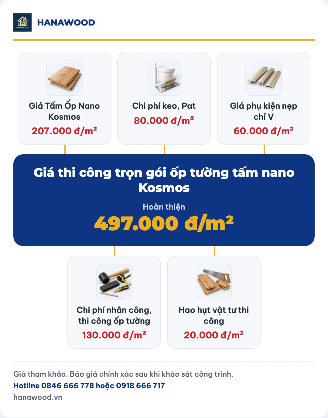 Giá thi công trọn gói ốp tường tấm nano Kosmos