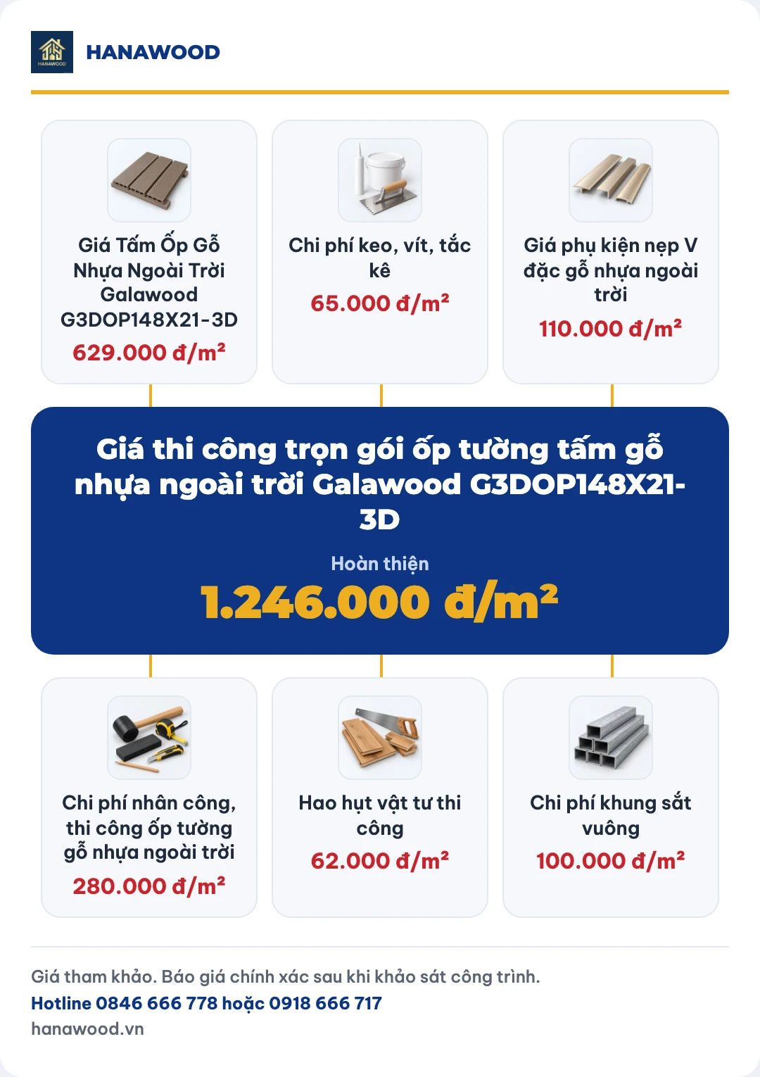 Giá thi công trọn gói ốp tường tấm gỗ nhựa ngoài trời Galawood G3DOP148X21-3D