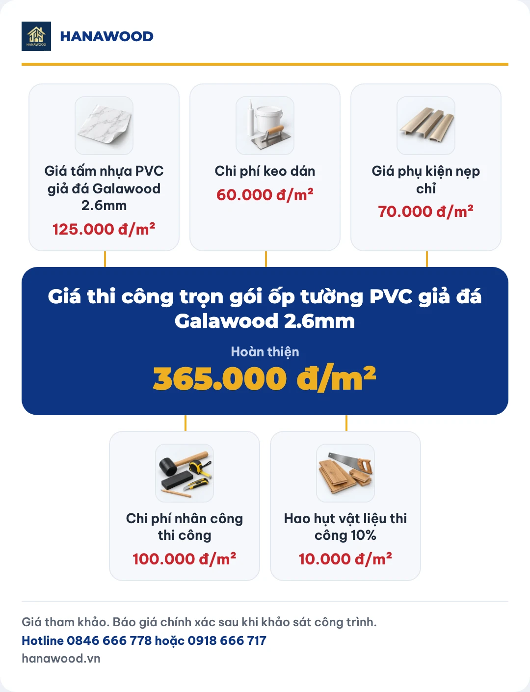 Giá thi công trọn gói ốp tường PVC giả đá Galawood 2.6mm