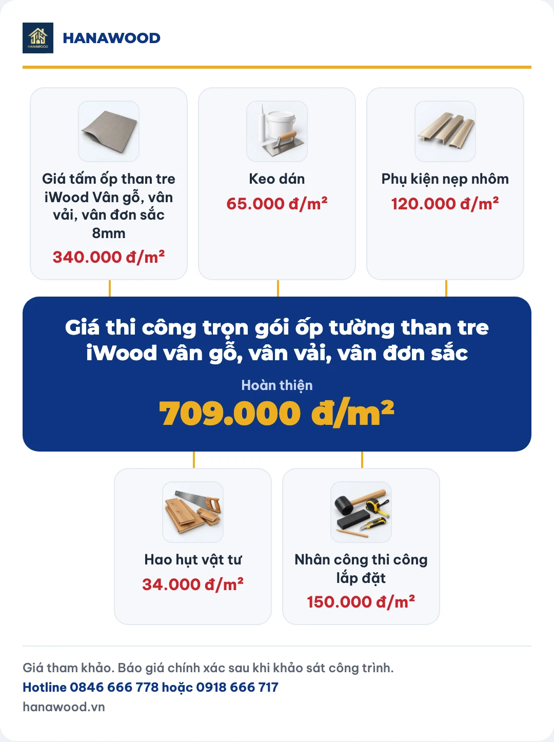 Giá thi công trọn gói ốp tường than tre iWood vân gỗ, vân vải, vân đơn sắc