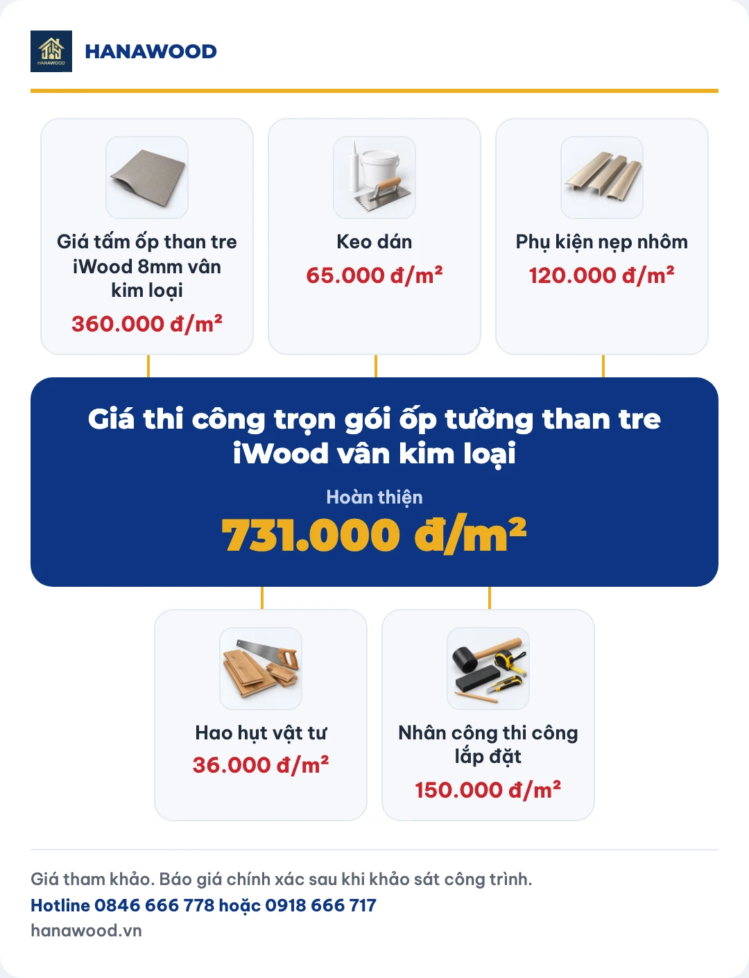 Giá thi công trọn gói ốp tường than tre iWood vân kim loại