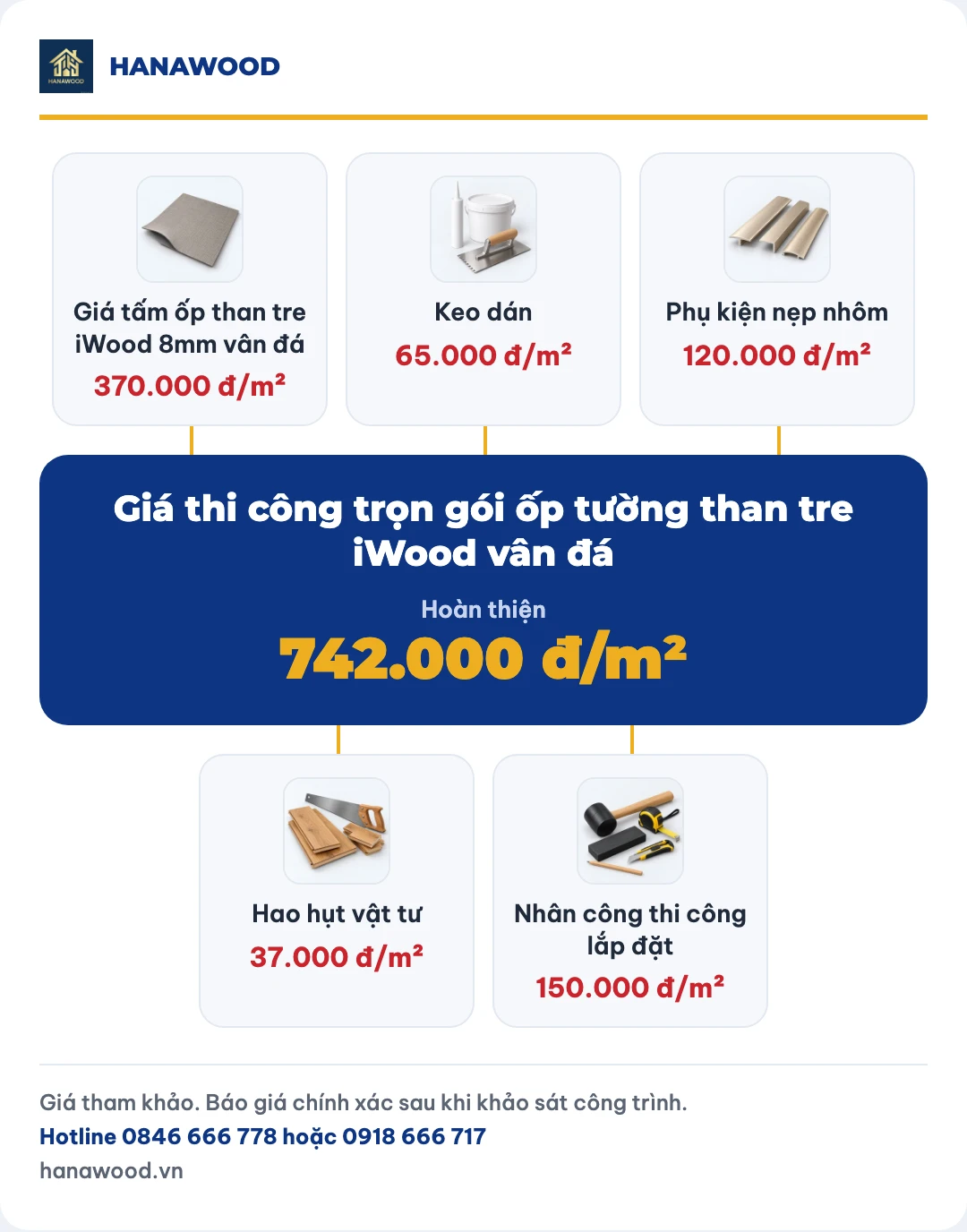 Giá thi công trọn gói ốp tường than tre iWood vân đá