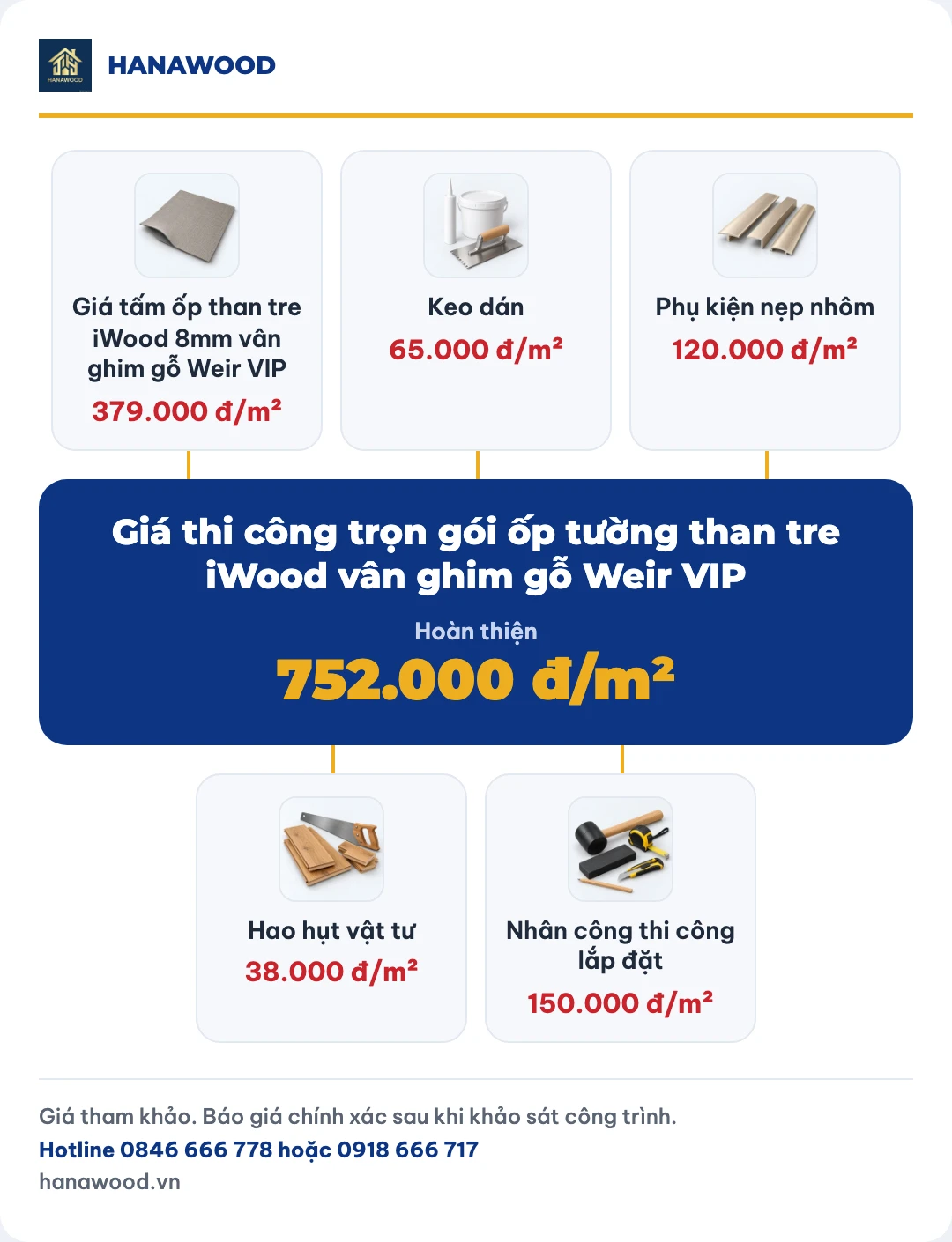Giá thi công trọn gói ốp tường than tre iWood vân ghim gỗ Weir VIP