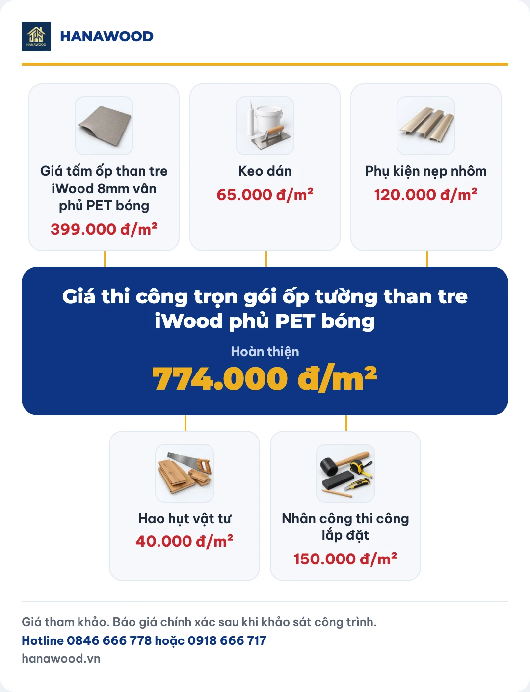 Giá thi công trọn gói ốp tường than tre iWood phủ PET bóng