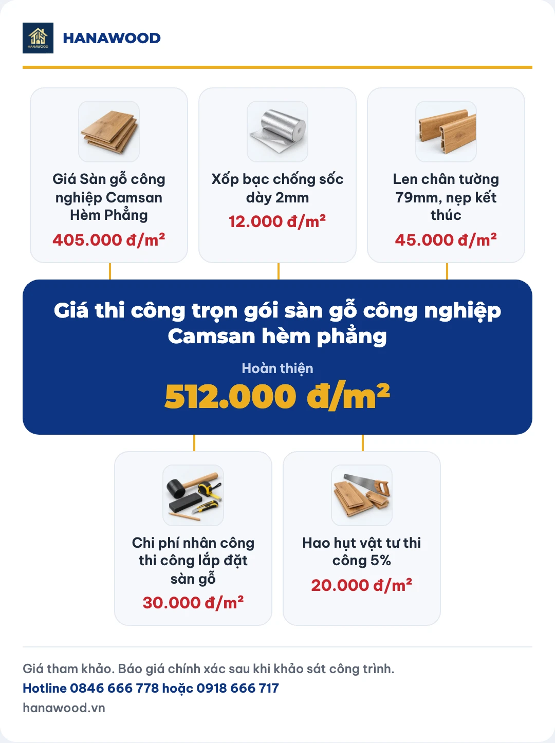 Giá thi công trọn gói sàn gỗ công nghiệp Camsan hèm phẳng