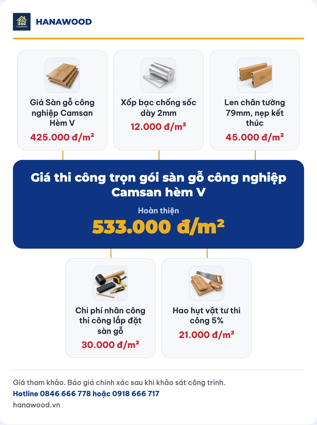Giá thi công trọn gói sàn gỗ công nghiệp Camsan hèm V