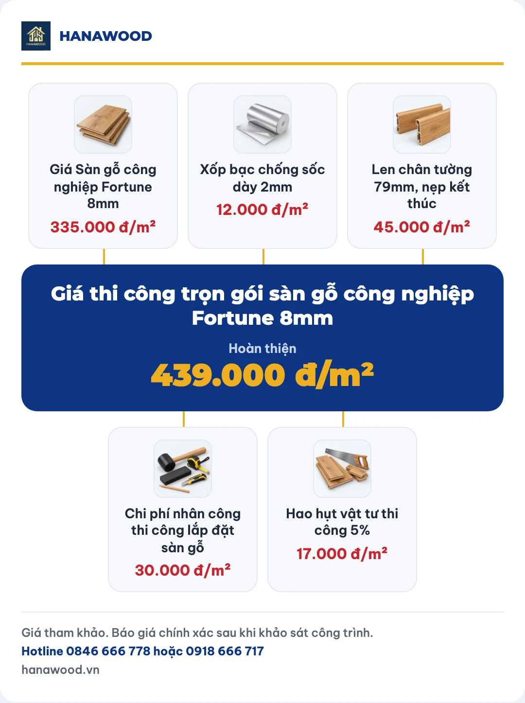 Giá thi công trọn gói sàn gỗ công nghiệp Fortune 8mm