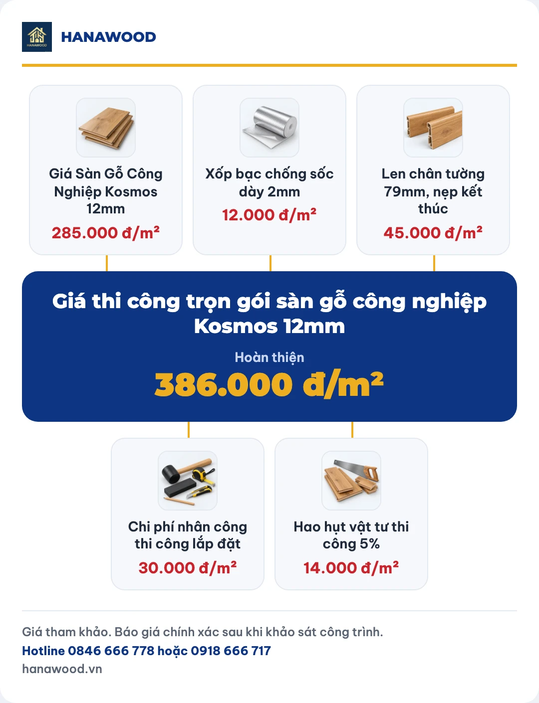 Giá thi công trọn gói sàn gỗ công nghiệp Kosmos 12mm