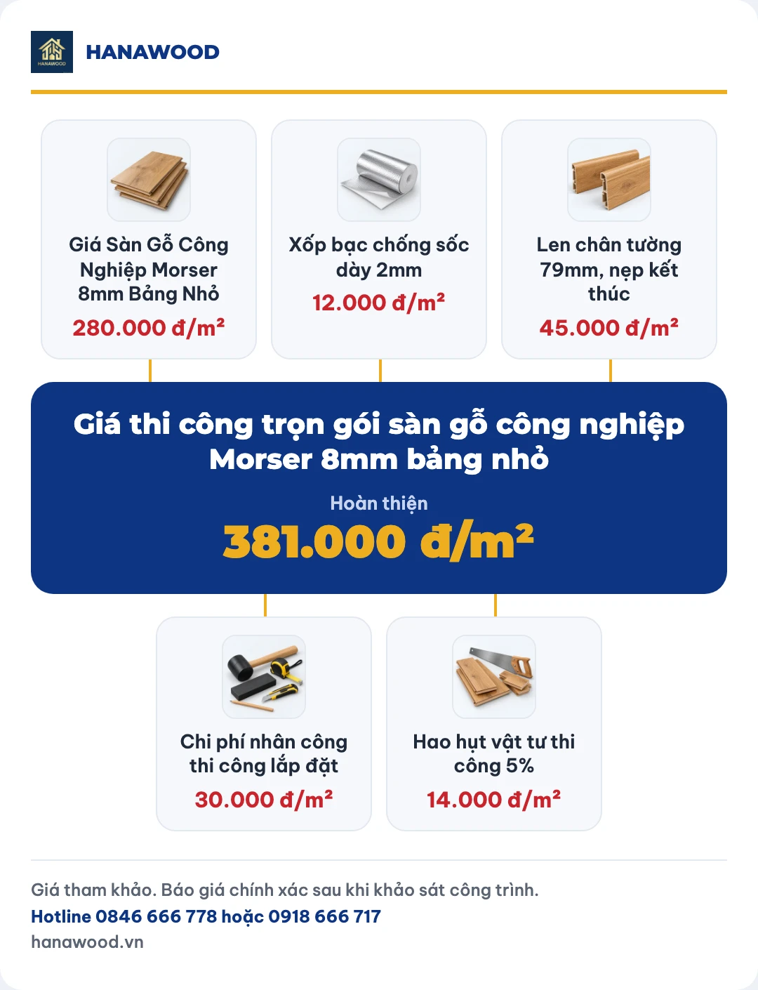 Giá thi công trọn gói sàn gỗ công nghiệp Morser 8mm bảng nhỏ