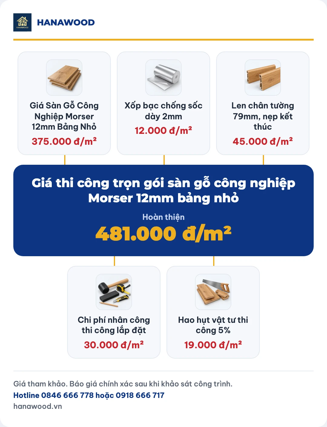 Giá thi công trọn gói sàn gỗ công nghiệp Morser 12mm bảng nhỏ