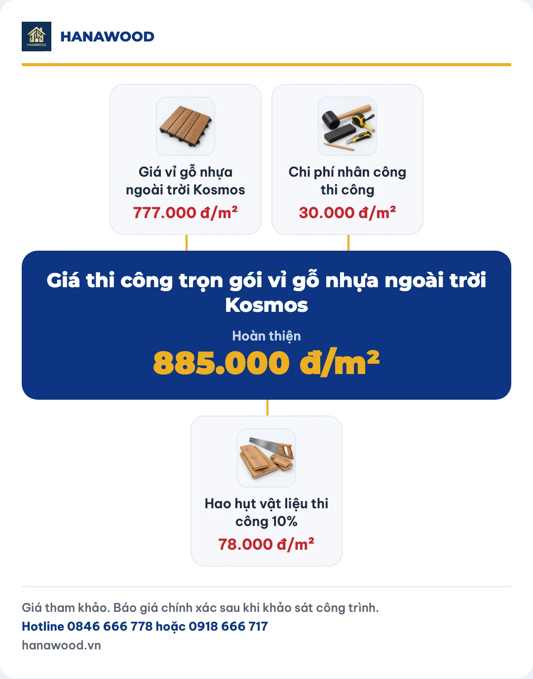 Giá thi công trọn gói vỉ gỗ nhựa ngoài trời Kosmos