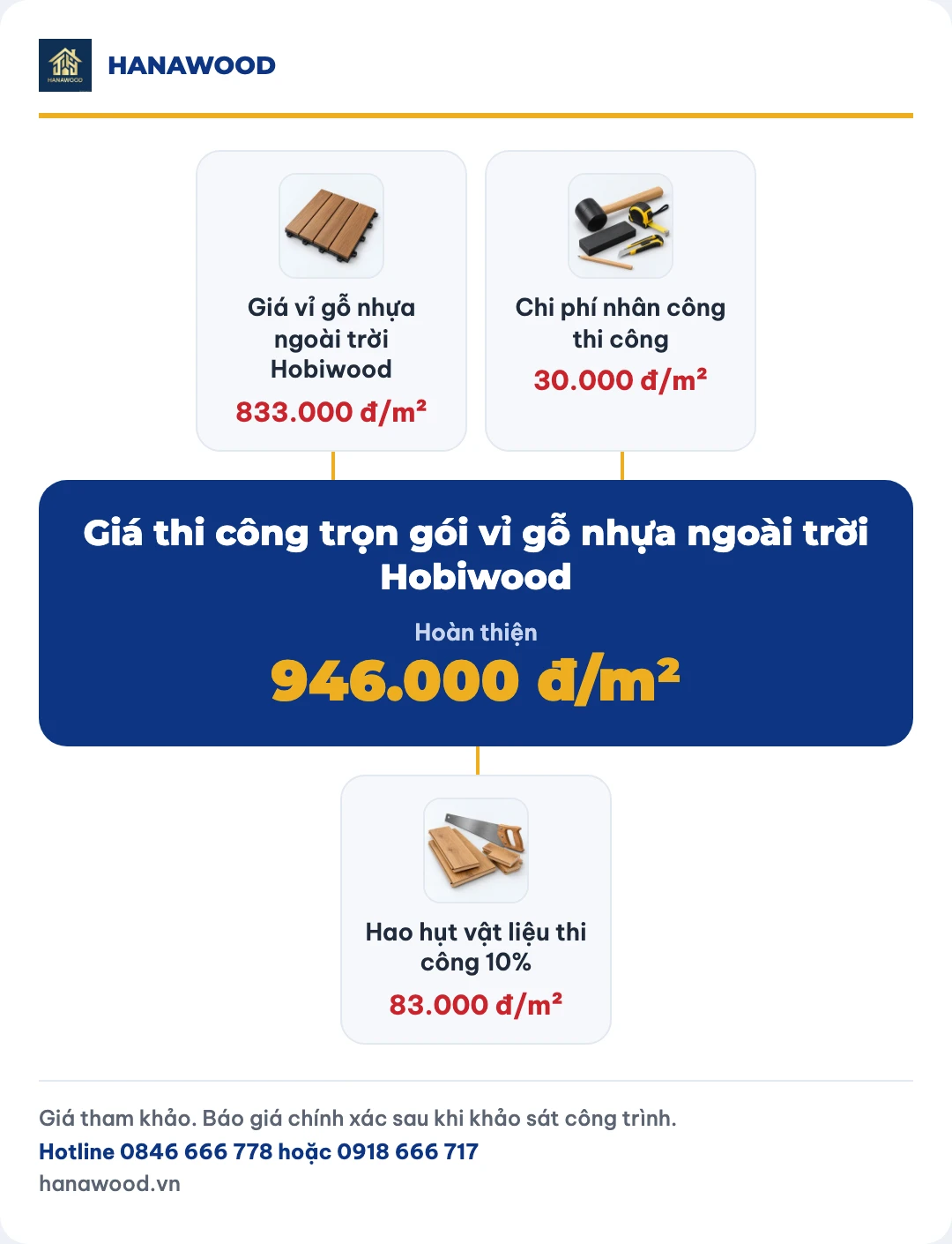 Giá thi công trọn gói vỉ gỗ nhựa ngoài trời Hobiwood