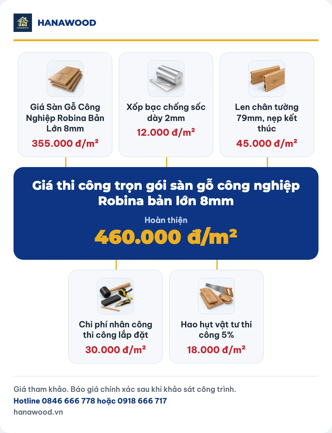 Giá thi công trọn gói sàn gỗ công nghiệp Robina bản lớn 8mm