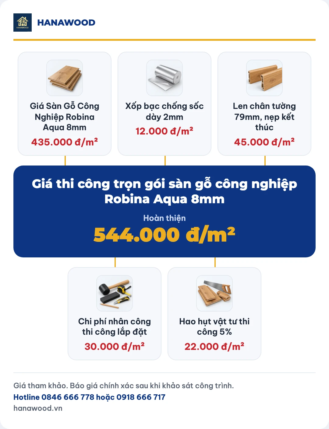 Giá thi công trọn gói sàn gỗ công nghiệp Robina Aqua 8mm