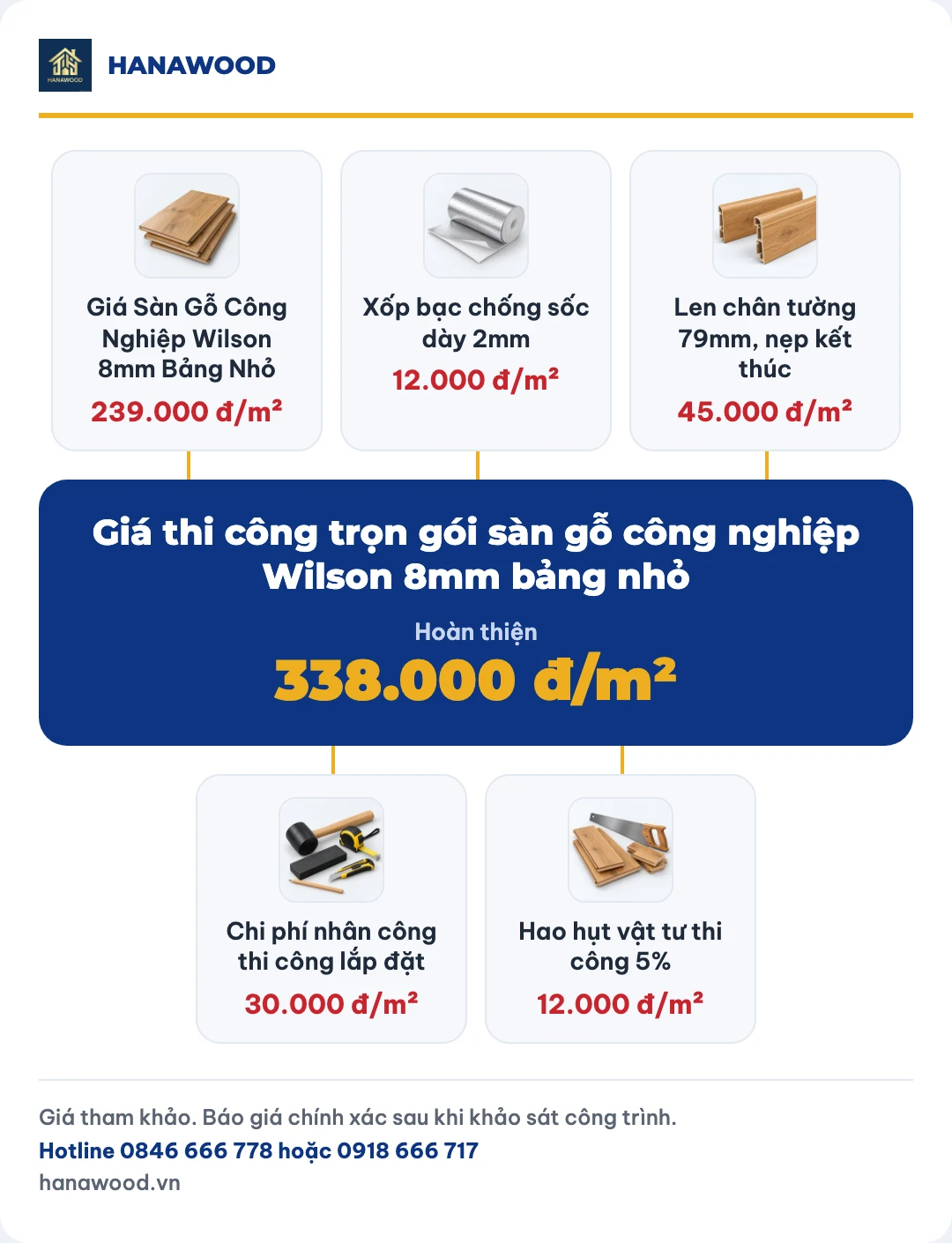 Giá thi công trọn gói sàn gỗ công nghiệp Wilson 8mm bảng nhỏ