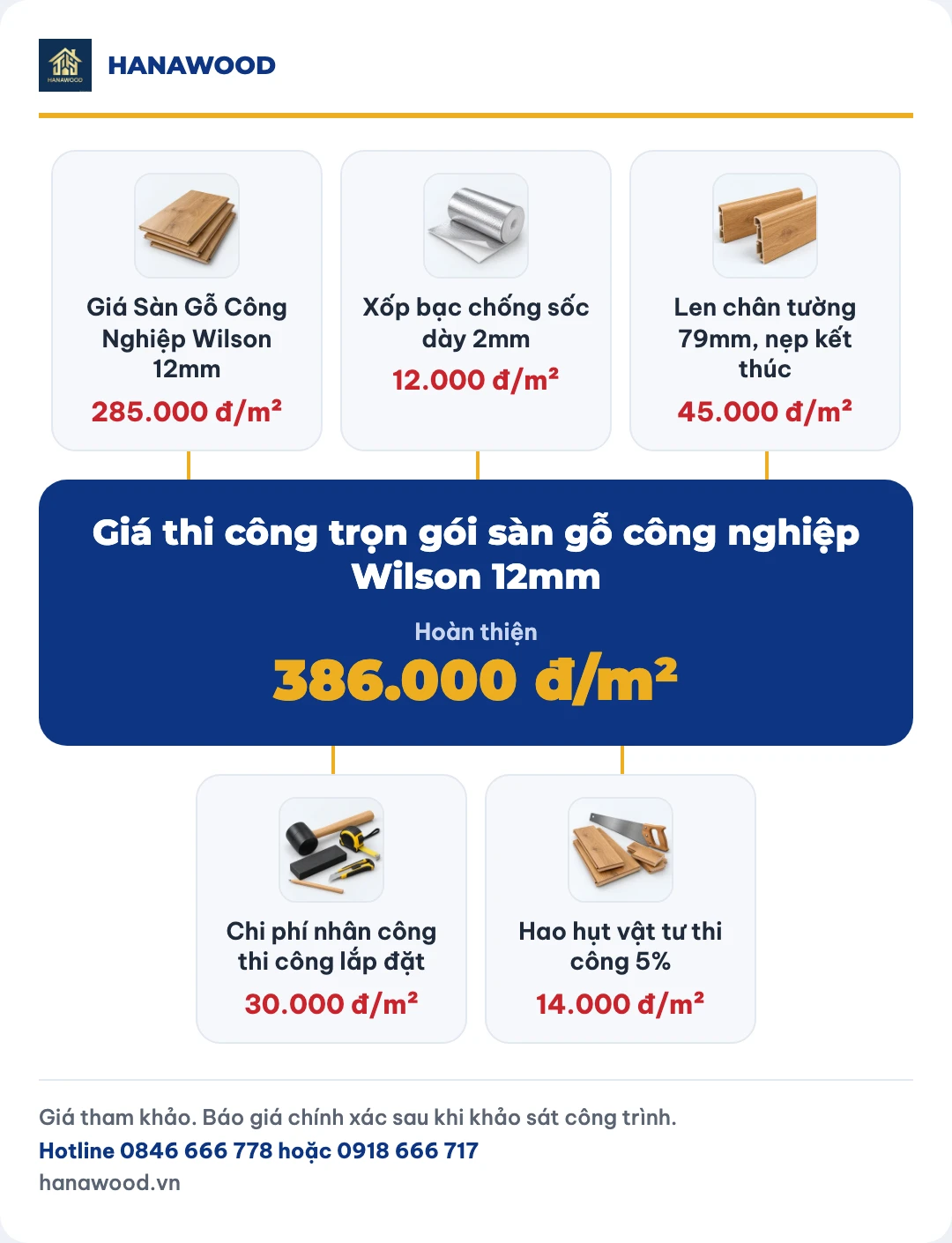 Giá thi công trọn gói sàn gỗ công nghiệp Wilson 12mm