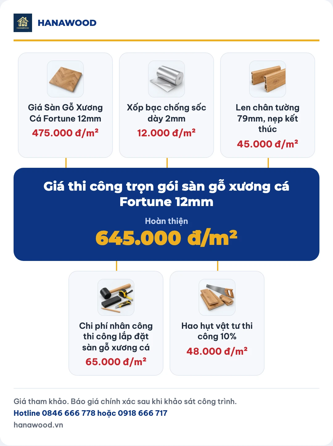 Giá thi công trọn gói sàn gỗ xương cá Fortune 12mm