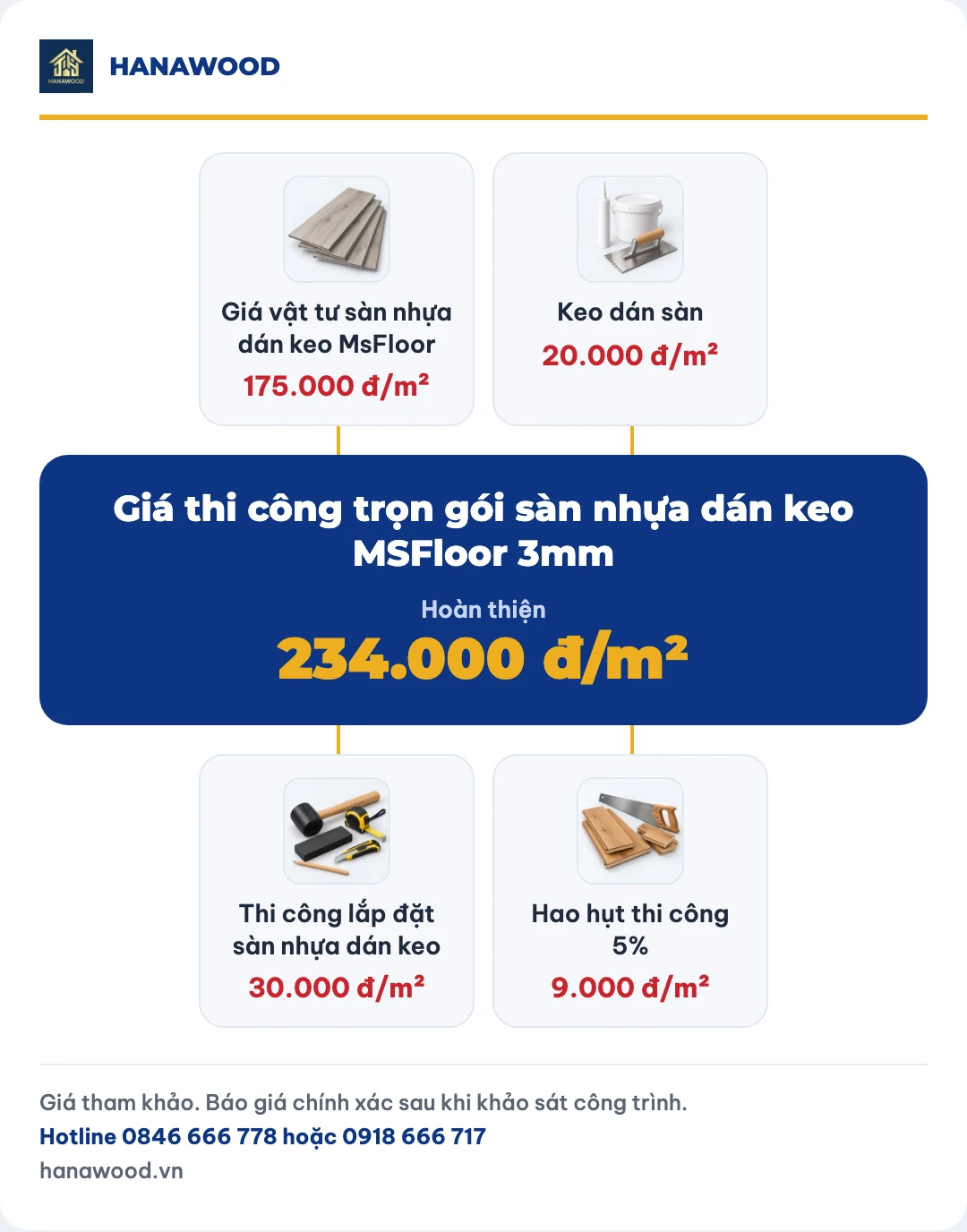 Giá thi công trọn gói sàn nhựa dán keo MSFloor 3mm