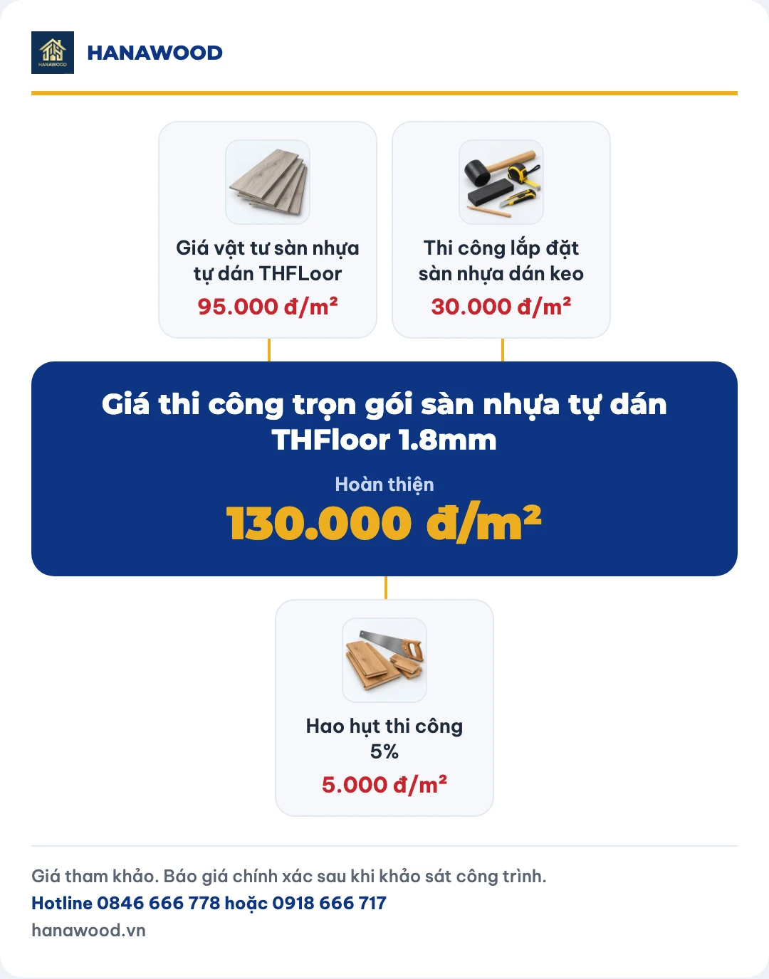Giá thi công trọn gói sàn nhựa tự dán THFloor 1.8mm