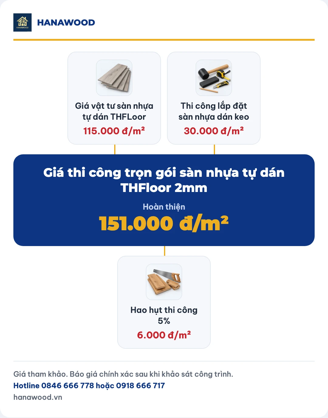 Giá thi công trọn gói sàn nhựa tự dán THFloor 2mm