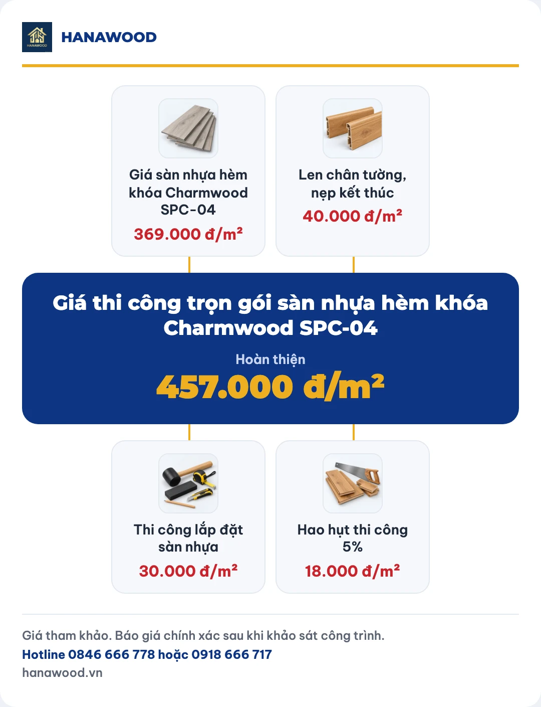Giá thi công trọn gói sàn nhựa hèm khóa Charmwood SPC-04