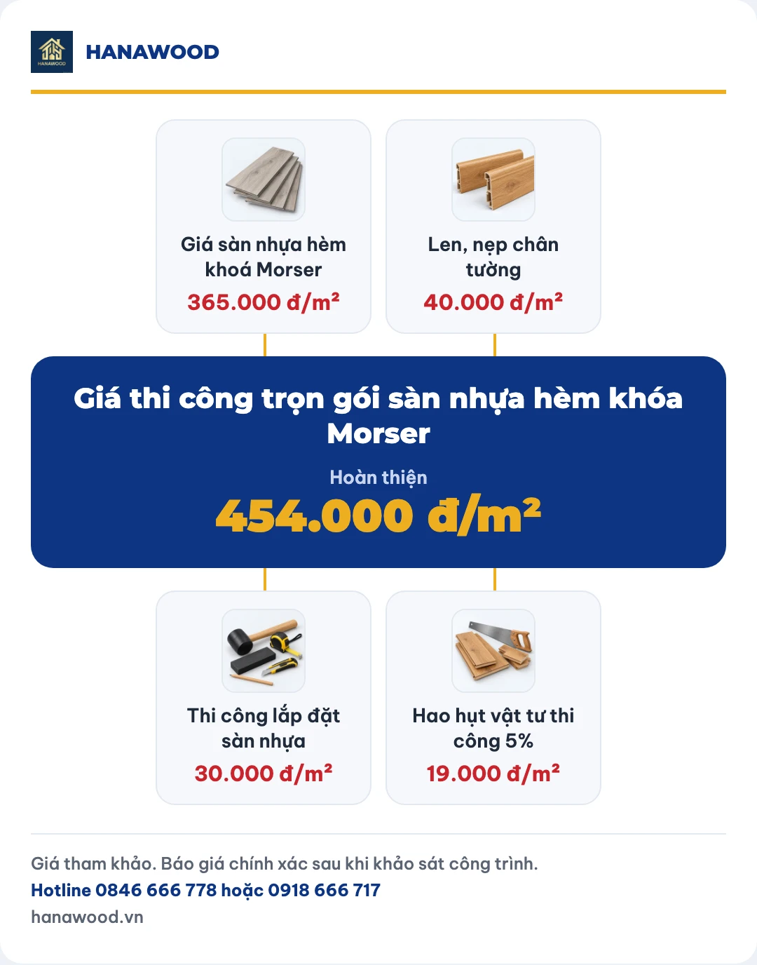 Giá thi công trọn gói sàn nhựa hèm khóa Morser