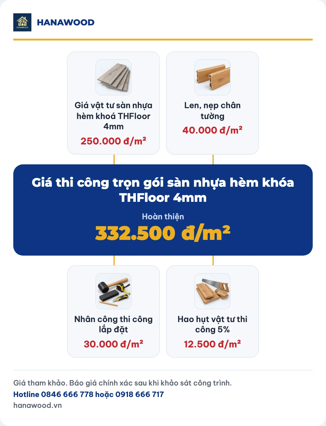 Giá thi công trọn gói sàn nhựa hèm khóa THFloor 4mm