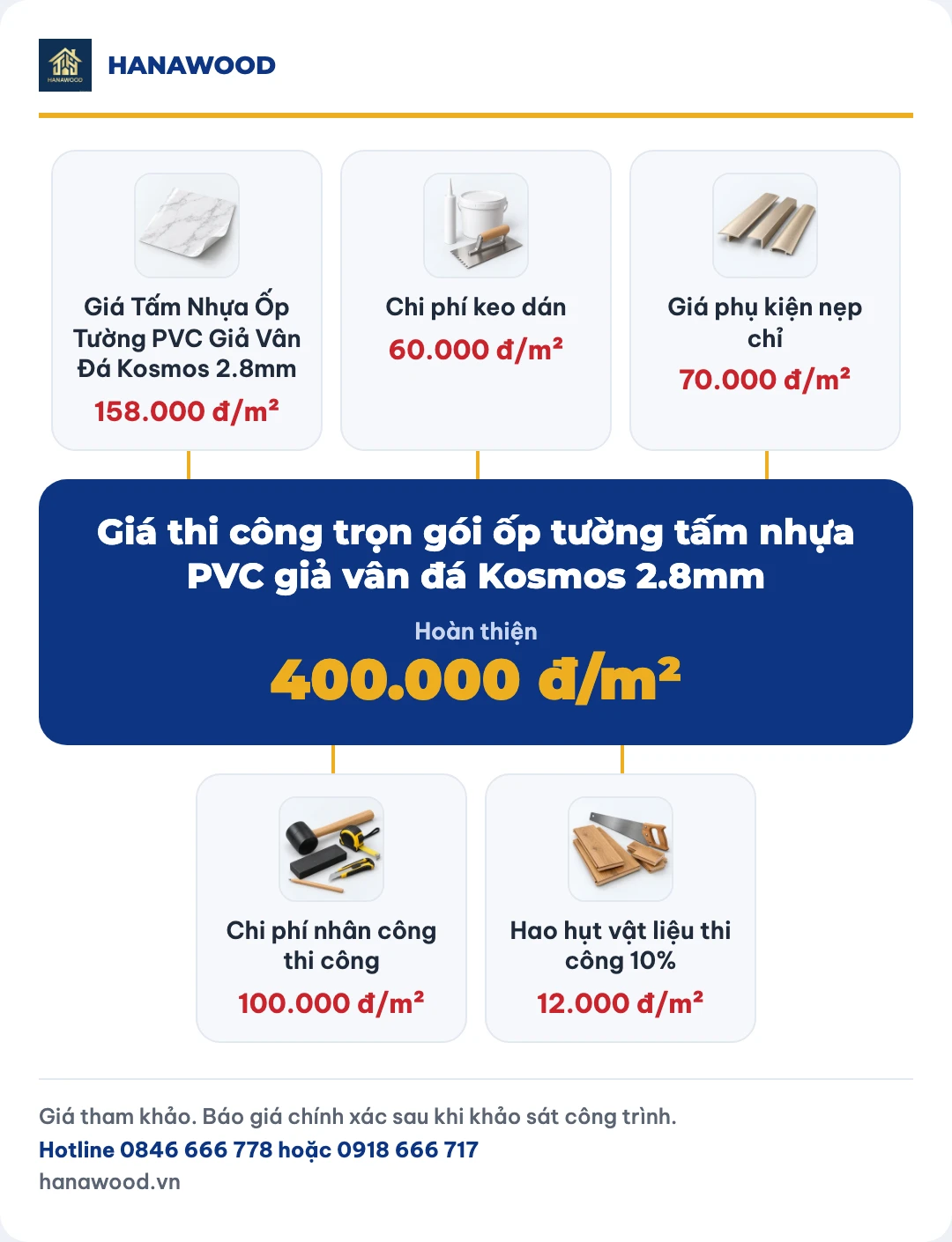 Giá thi công trọn gói ốp tường tấm nhựa PVC giả vân đá Kosmos 2.8mm
